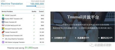 2018機器翻譯產(chǎn)品全景圖 技術革新與應用場景深度解析